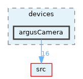 opt-modules/yarp-device-argus/src/devices/argusCamera