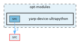opt-modules/yarp-device-ultrapython