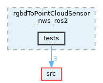 opt-modules/yarp-devices-ros2/src/devices/rgbdToPointCloudSensor_nws_ros2/tests