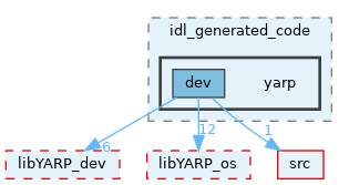 src/devices/messages/ILLMMsgs/idl_generated_code/yarp