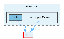 opt-modules/yarp-devices-azure-openai/src/devices/whisperDevice
