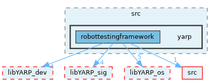 src/libYARP_robottestingframework/src/yarp
