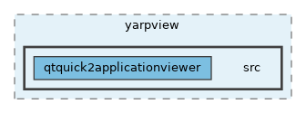 src/guis/yarpview/src