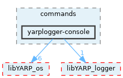 src/commands/yarplogger-console