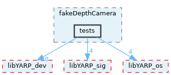 src/devices/fake/fakeDepthCamera/tests