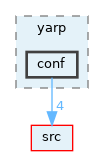 src/libYARP_conf/src/yarp/conf
