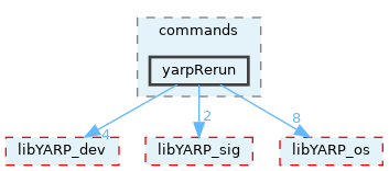 src/commands/yarpRerun