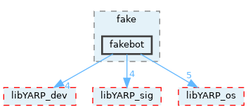 src/devices/fake/fakebot