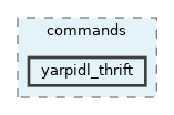 src/commands/yarpidl_thrift