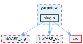 src/guis/yarpview/plugin