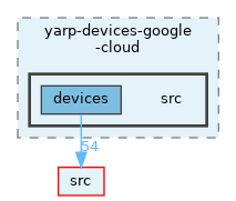 opt-modules/yarp-devices-google-cloud/src