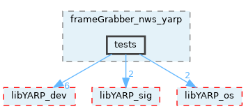 src/devices/networkWrappers/frameGrabber_nws_yarp/tests
