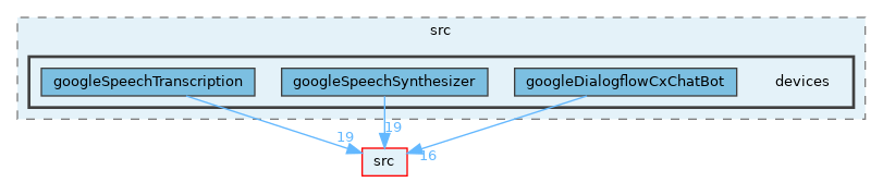 opt-modules/yarp-devices-google-cloud/src/devices