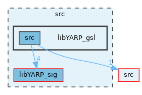 src/libYARP_gsl