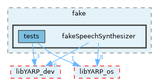 src/devices/fake/fakeSpeechSynthesizer