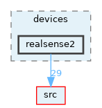 opt-modules/yarp-device-realsense2/src/devices/realsense2