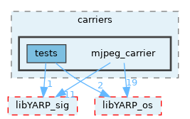 src/carriers/mjpeg_carrier
