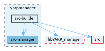 src/guis/yarpmanager/src-builder