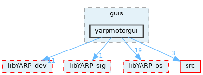 src/guis/yarpmotorgui