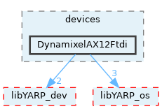 src/devices/DynamixelAX12Ftdi