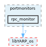 src/portmonitors/rpc_monitor