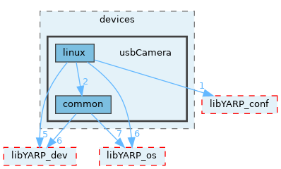 src/devices/usbCamera