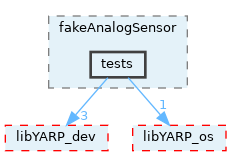src/devices/fake/fakeAnalogSensor/tests