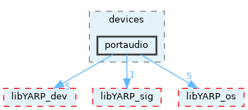 src/devices/portaudio