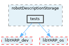 src/devices/robotDescriptionStorage/tests