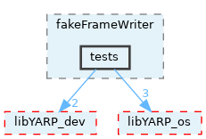src/devices/fake/fakeFrameWriter/tests