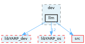 src/devices/messages/ILLMMsgs/idl_generated_code/yarp/dev/llm