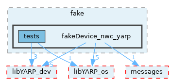 src/devices/fake/fakeDevice_nwc_yarp