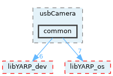 src/devices/usbCamera/common