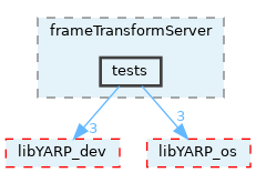 src/devices/frameTransformServer/tests