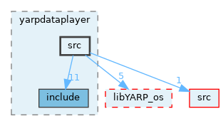 src/guis/yarpdataplayer/src