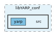 src/libYARP_conf/src