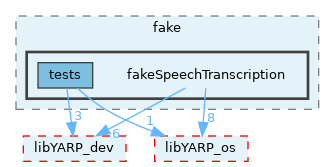 src/devices/fake/fakeSpeechTranscription