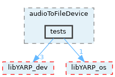 src/devices/audioToFileDevice/tests