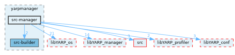 src/guis/yarpmanager/src-manager
