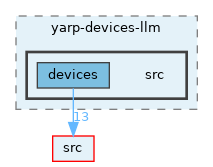 opt-modules/yarp-devices-llm/src