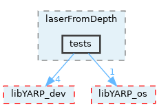 src/devices/laserFromDepth/tests