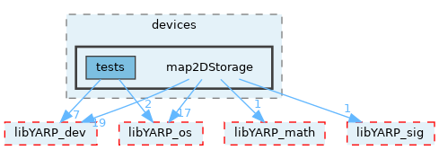 src/devices/map2DStorage