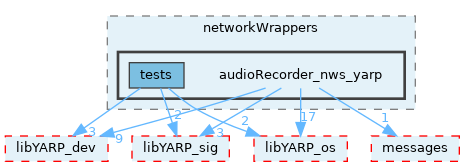 src/devices/networkWrappers/audioRecorder_nws_yarp