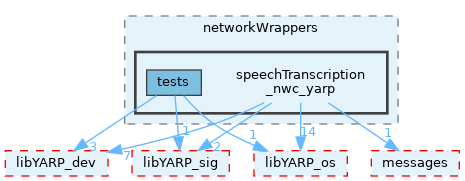 src/devices/networkWrappers/speechTranscription_nwc_yarp