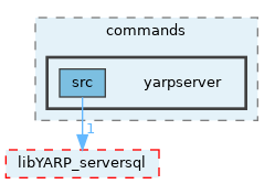 src/commands/yarpserver