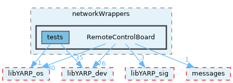 src/devices/networkWrappers/RemoteControlBoard