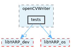 src/devices/openCVWriter/tests