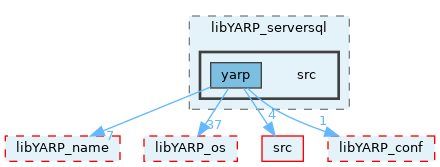 src/libYARP_serversql/src