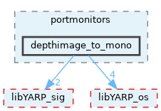 src/portmonitors/depthimage_to_mono