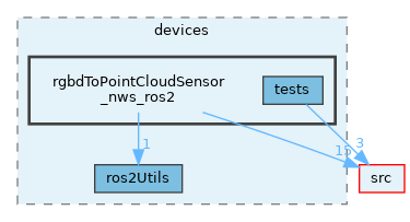 opt-modules/yarp-devices-ros2/src/devices/rgbdToPointCloudSensor_nws_ros2
